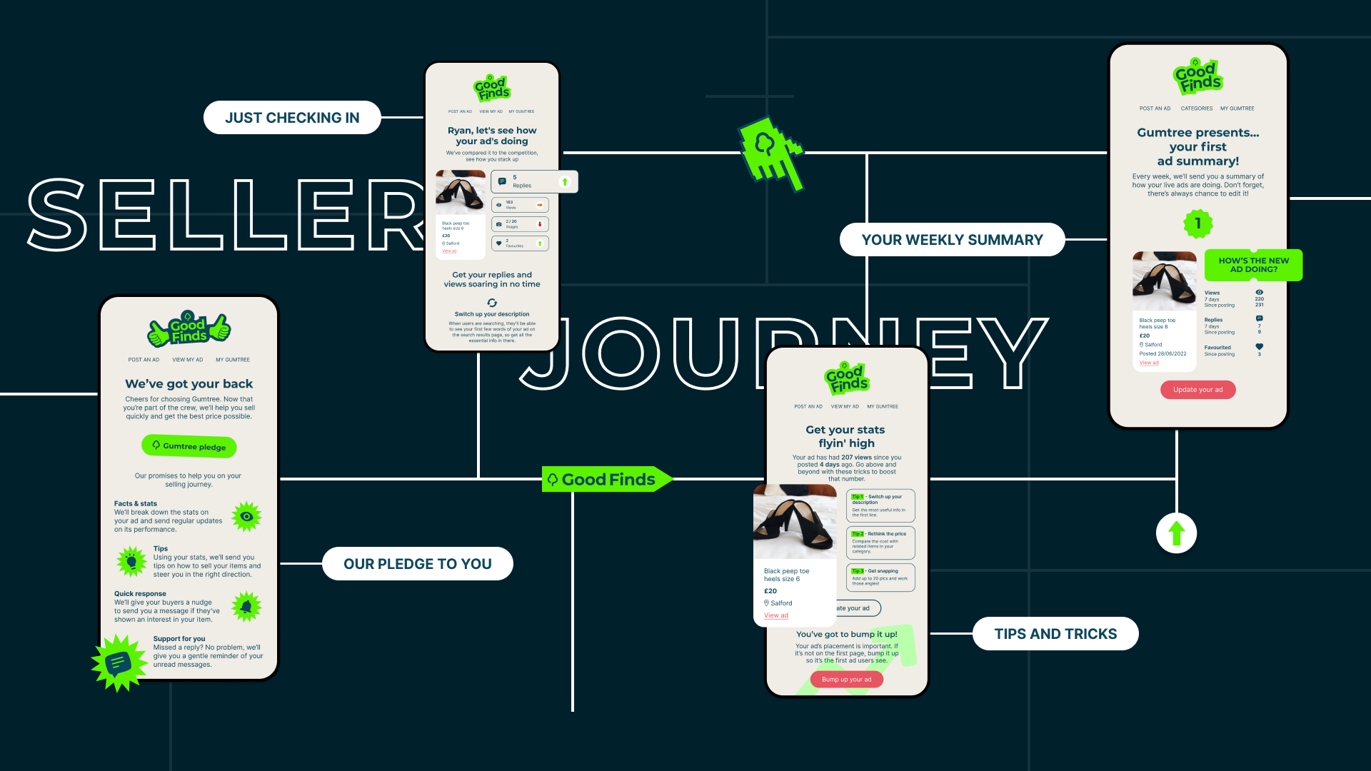 Slide 8-6 Gumtree case study design by Jade Smith